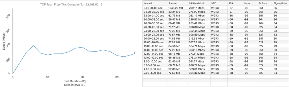 teste de velocidade ap ac hd